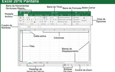 Hojas de cálculo